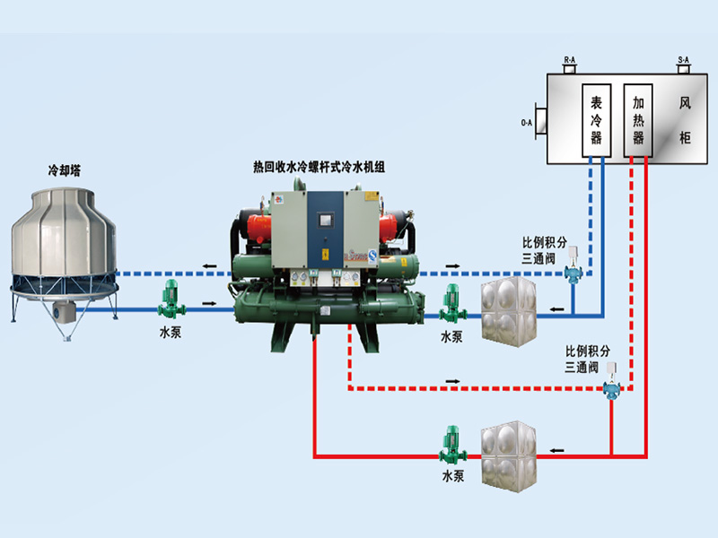 康臣制藥中央空調(diào)、潔凈車間項(xiàng)目圖片3