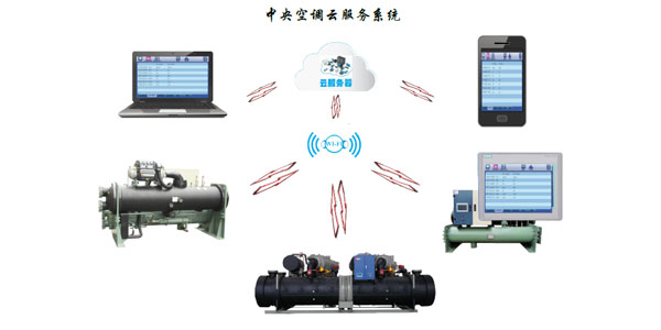 螺桿式水源熱泵機(jī)組智能化控制，管理簡易